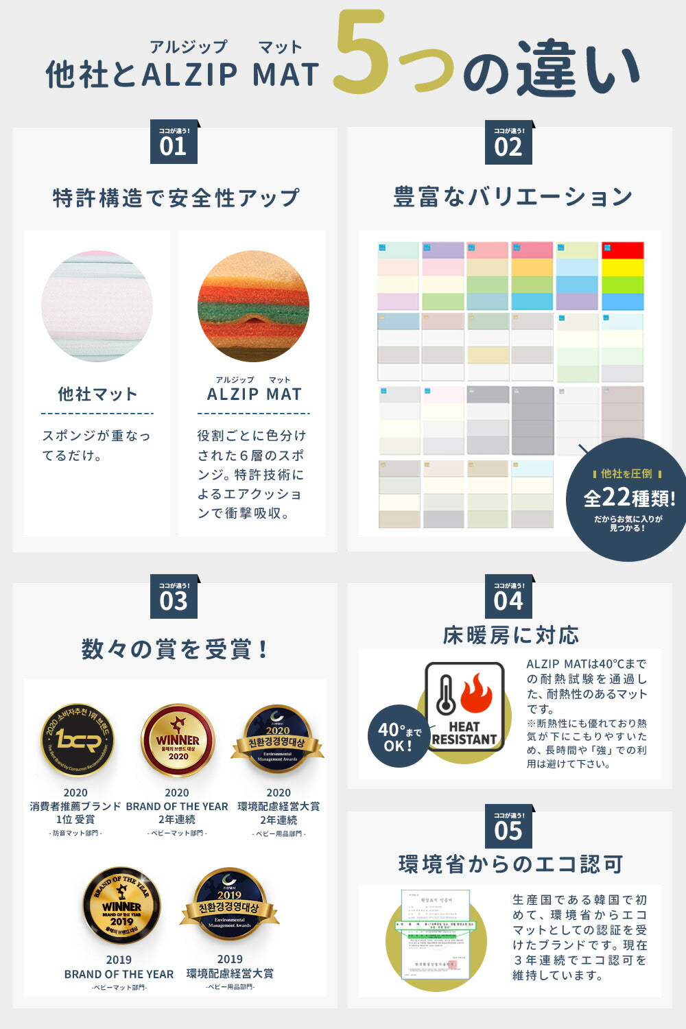 PU プレイマット 折りたたみ 防音マット (アーバンシリーズ サイズS)